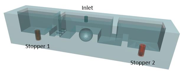 Tundish Process
