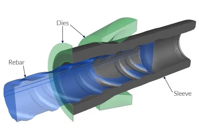 griptec 2