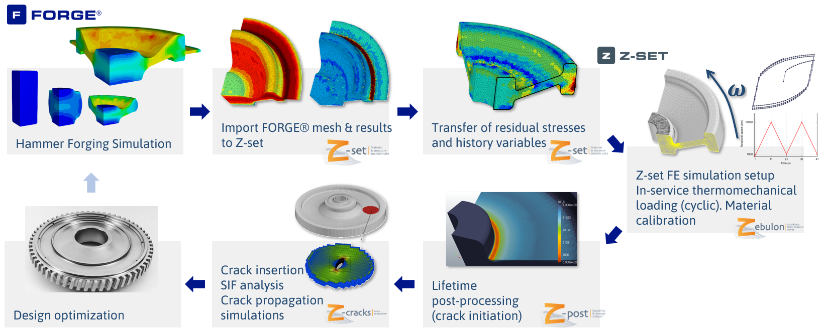 ADVANCED FORMING SIMULATION FOR DEFENSE FABRICATION PROCESSES