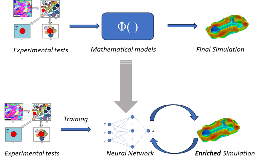 Advanced Modeling Precision Towards AI-Augmented Engineering: what you missed at the Transvalor ...