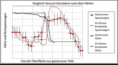 rsz_case_study_ntn_graph_contraintes_de