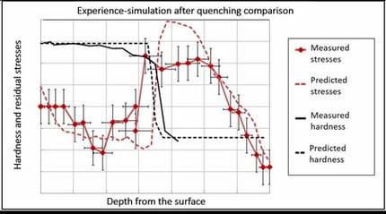 rsz_case_study_ntn_graph_contraintes_en