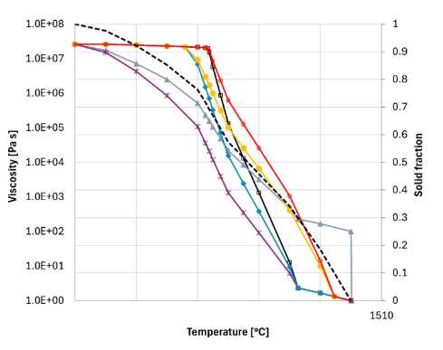 Une image contenant texte, ligne, Tracé, diagramme
Le contenu généré par l’IA peut être incorrect.
